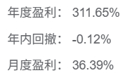 半年311.65%，6月36.39%。 