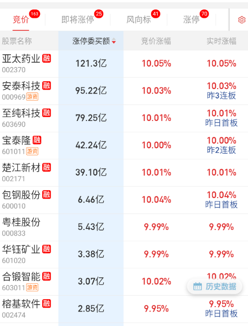 安泰+至纯：稀土+自主可控 ​​​