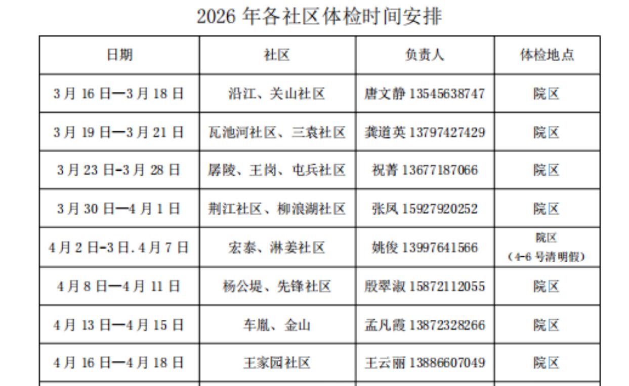 斗湖堤人注意！免费体检开始了，这些人都能参加
平时大家总舍不得花钱做体检，等身体