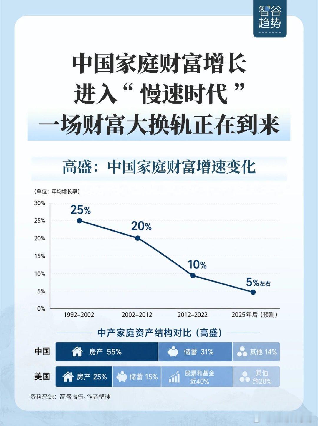 学会过紧日子… 