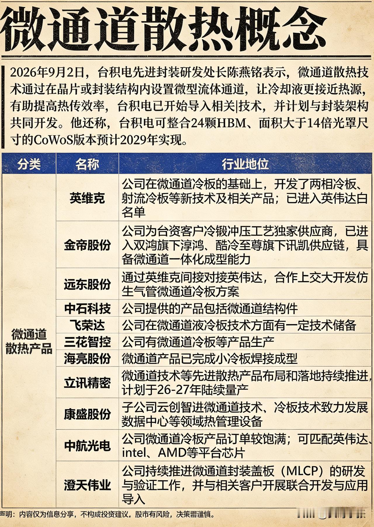 台积电正式表态，微通道散热要导入先进封装。

现在AI芯片功耗越来越恐怖，普通液