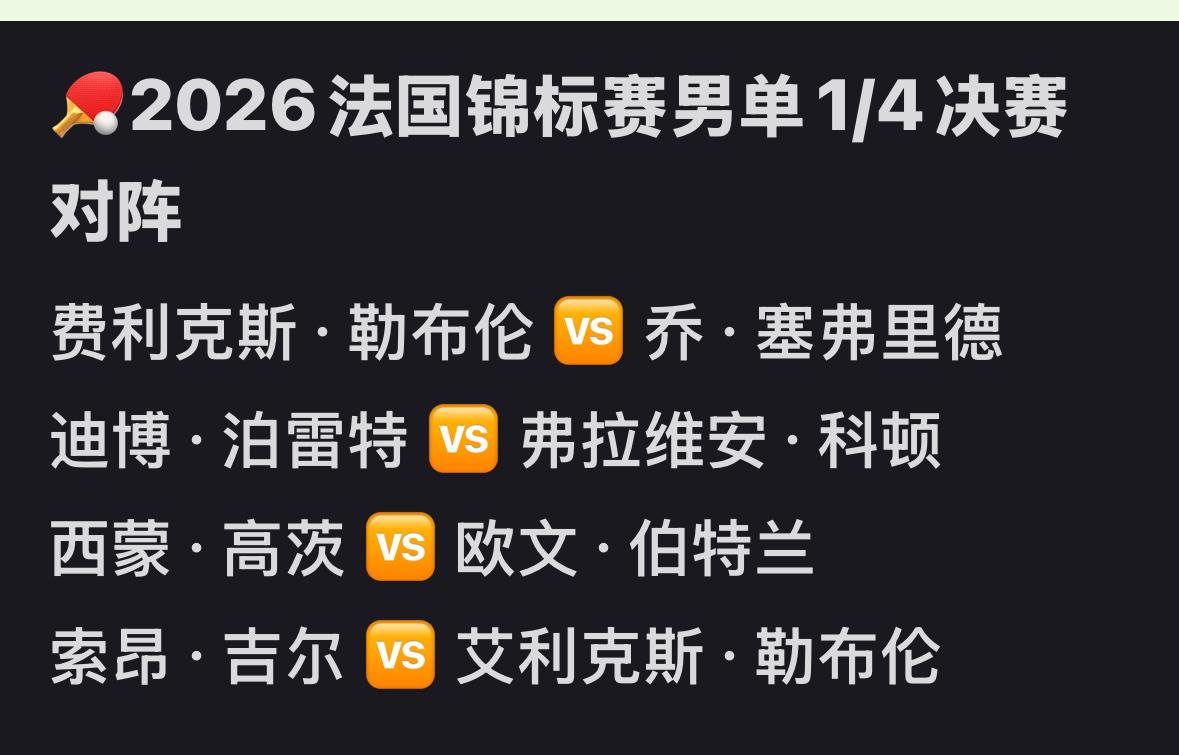 2026法国乒乓球锦标赛男单1/4对阵
小勒布伦VS乔塞弗里德
泊雷特VS科顿