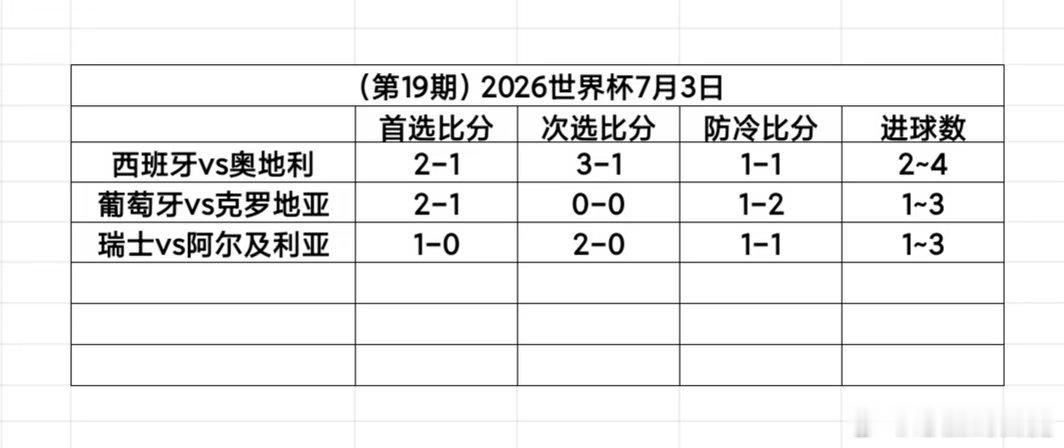 🇪🇸 西班牙 vs 奥地利 🇦🇹：传控小鲜肉 vs 疯狗流推土机 西班牙