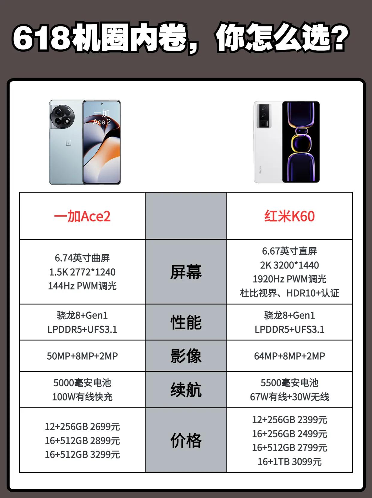 618机圈内卷，如果是你，你会怎么选？ 一加Ace2 性价比超高🤔#