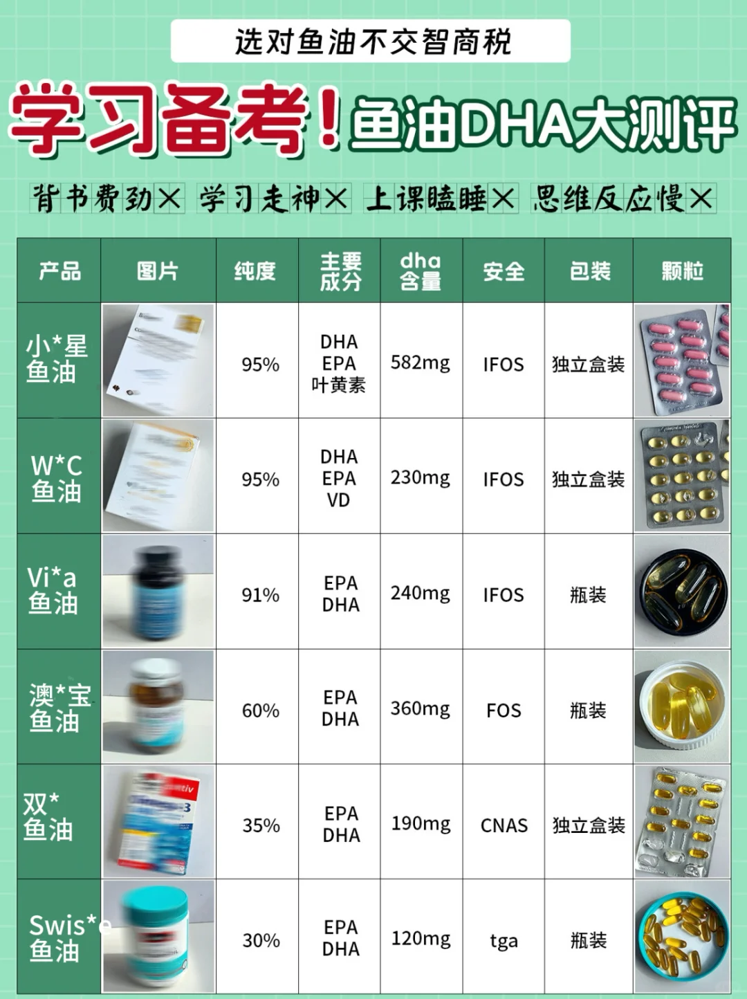 高效学习速来❗️热门补脑鱼油测评