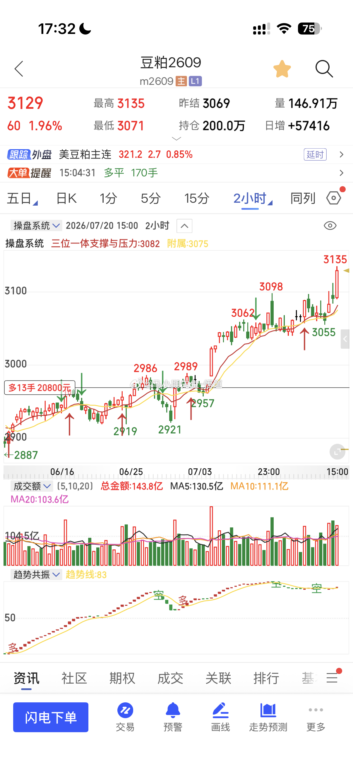 豆类多头找低多7月初至今每天复盘：豆类变盘要向上概率大7.3号与7.17号的分别