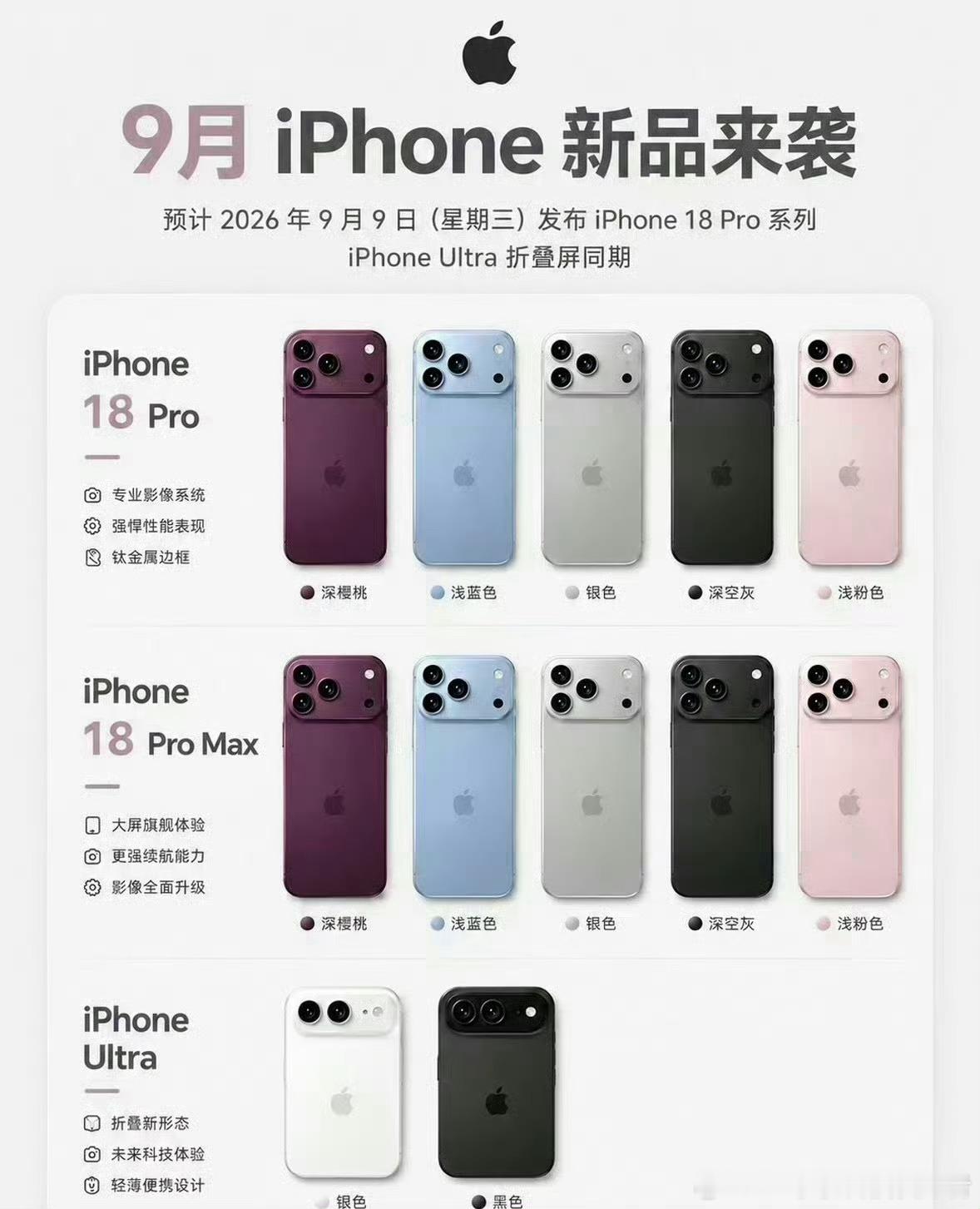 LH手机科技爱好者[超话] 关于iPhone18 Pro的升级亮点大家都看了吧。