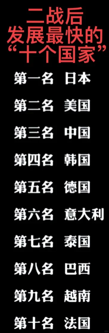 日本：二战后全球发展最快。