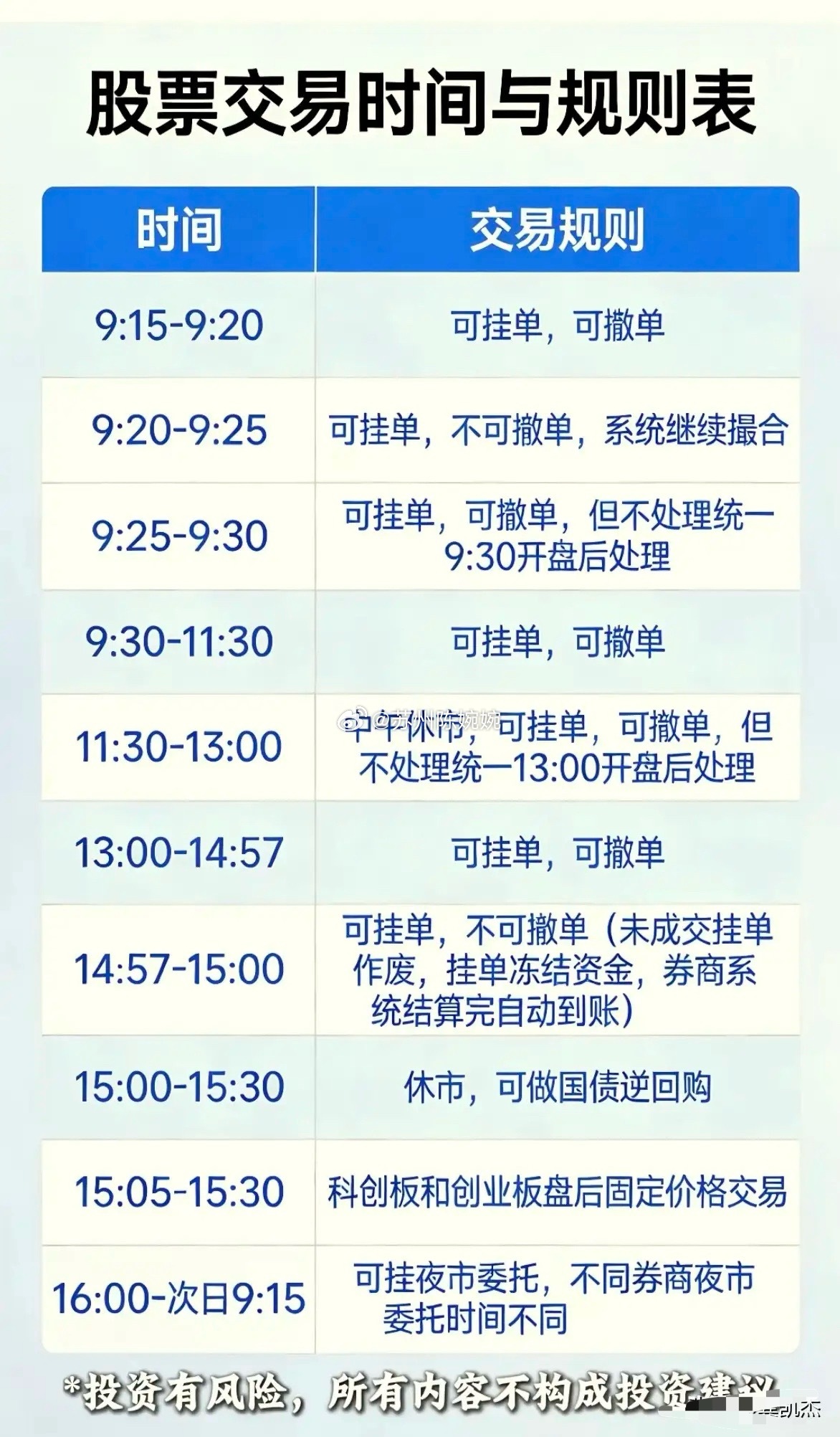股票交易时间和规则，不了解的熟悉一下。 