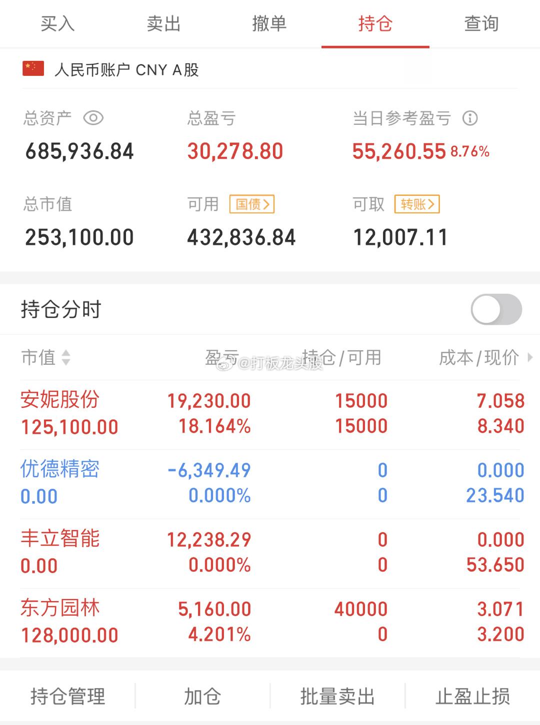 历史大底战略性牛市开启，A股缩量大涨成交量连续两天破万亿，接下来的策略至关重要，