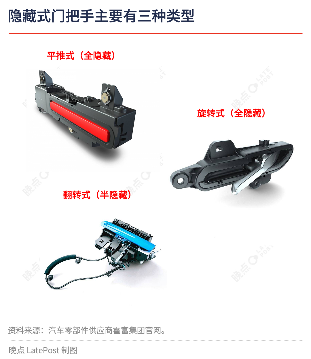 新能源车流行的隐藏/半隐藏式门把手依赖电子系统，虽美观却存安全隐患——车祸后易因
