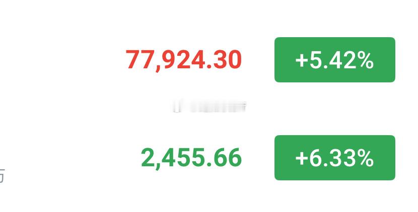 小时/四小时级别彻底突破前高压力，当然也受消息面影响，一根大阳彻底颠覆不少人的预