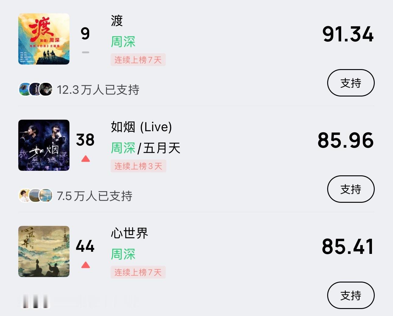 周深  📣6.16  ☀ 巅峰潮流   📣米米们记得完成今天的巅峰助力，每歌