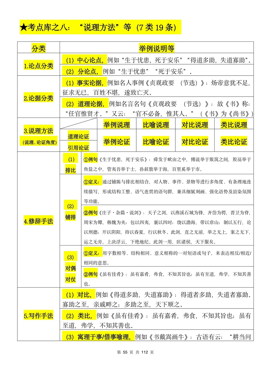 文言文考点➕题型库8：说理方法（3500字）