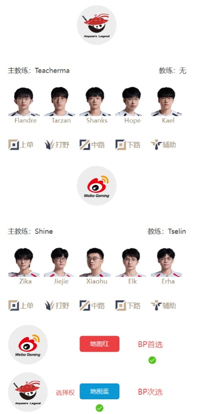 LPL明日首发出炉：shanks交手xiaohu Rookie迎战knight