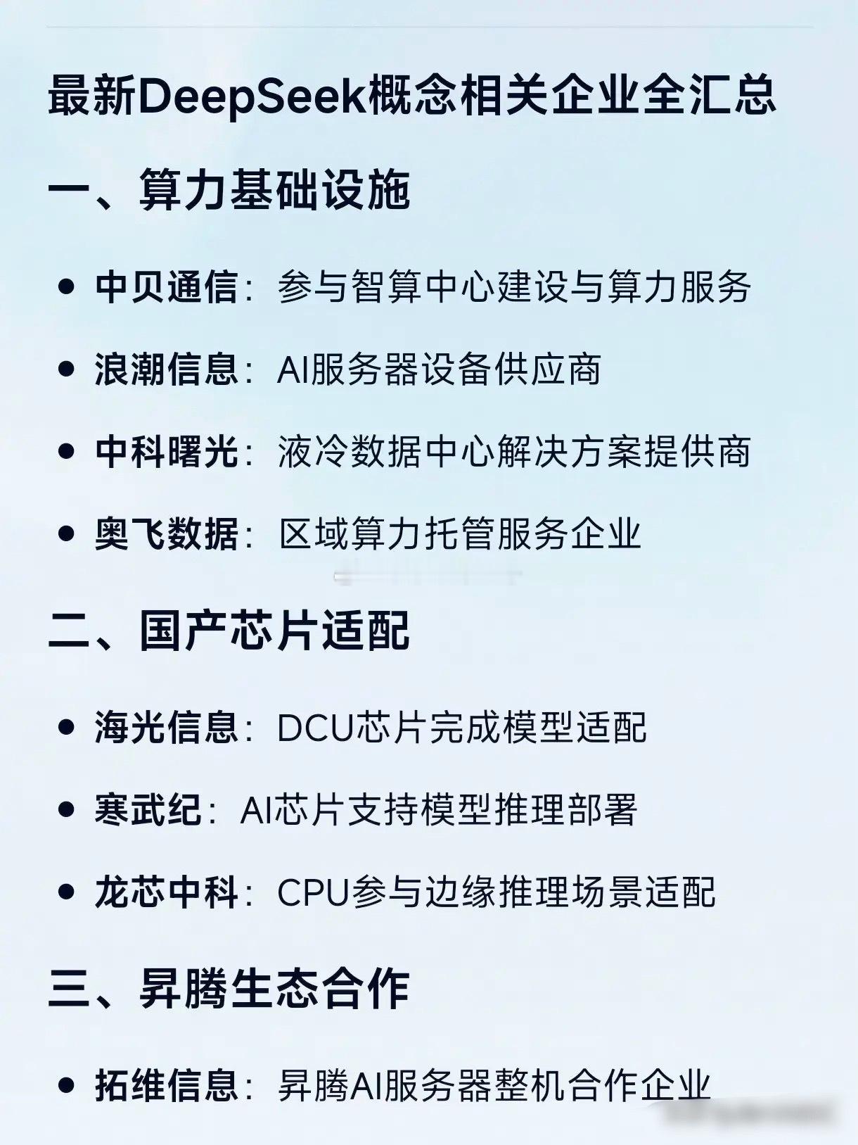 最新DeepSeek概念相关企业全汇总一、算力基础设施中贝通信：参与智算中心建设