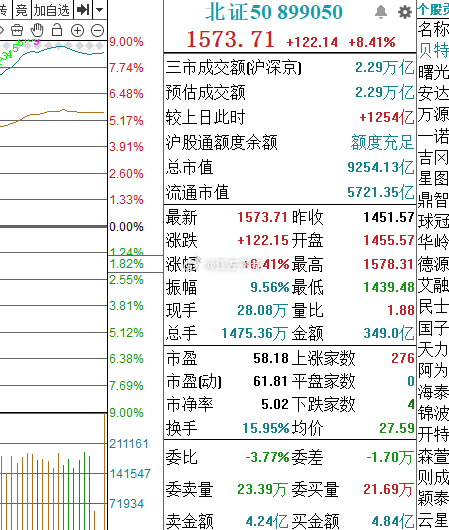 今天是北交所牛市的起点！ ​​​