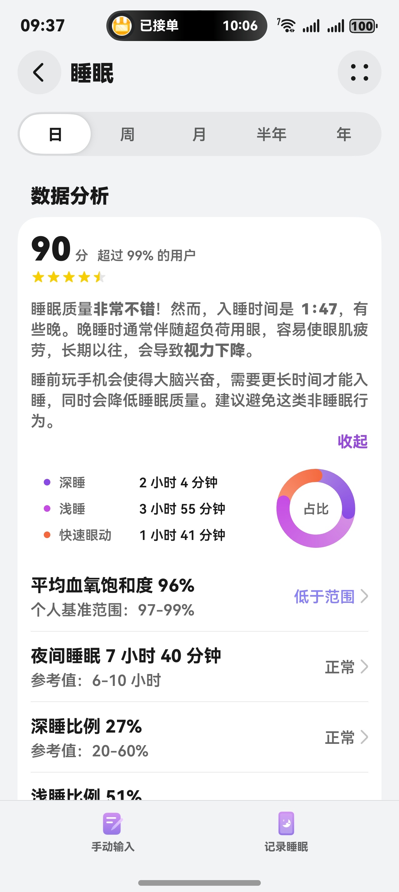 早上好，现在每天早上起来都看一下睡眠报告，挺有意思[笑cry] ​​​