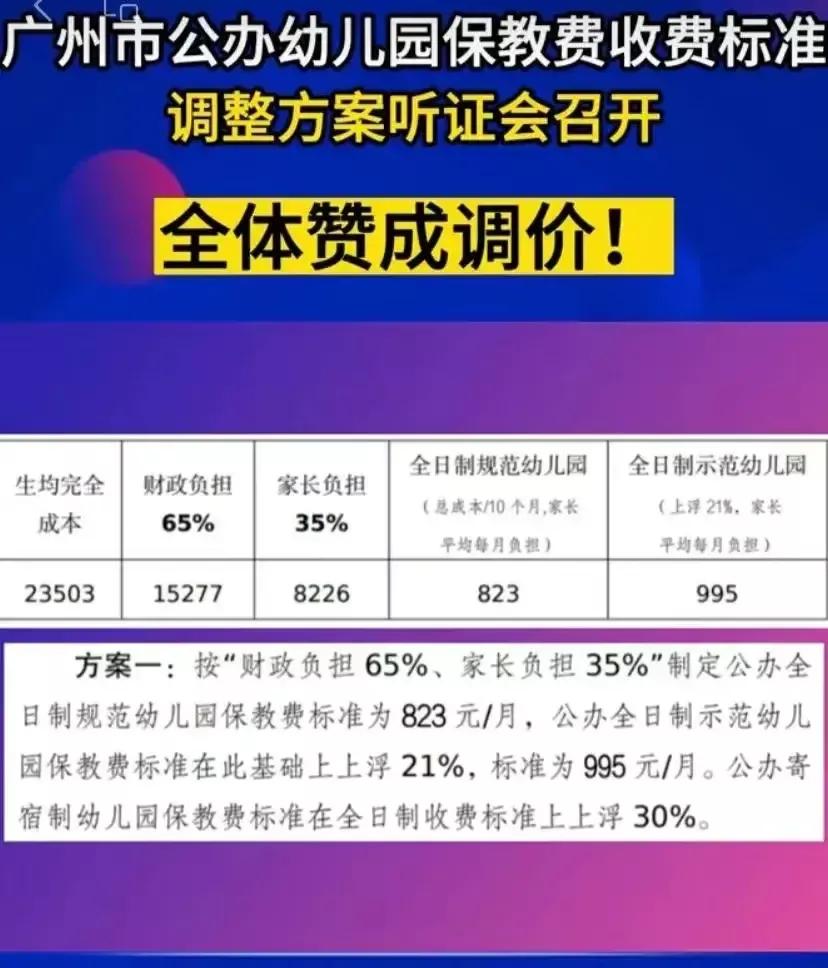 听证会，凡是上涨的听证会都能顺利的通过！这些代表的身份到底是什么人？他们是不是来