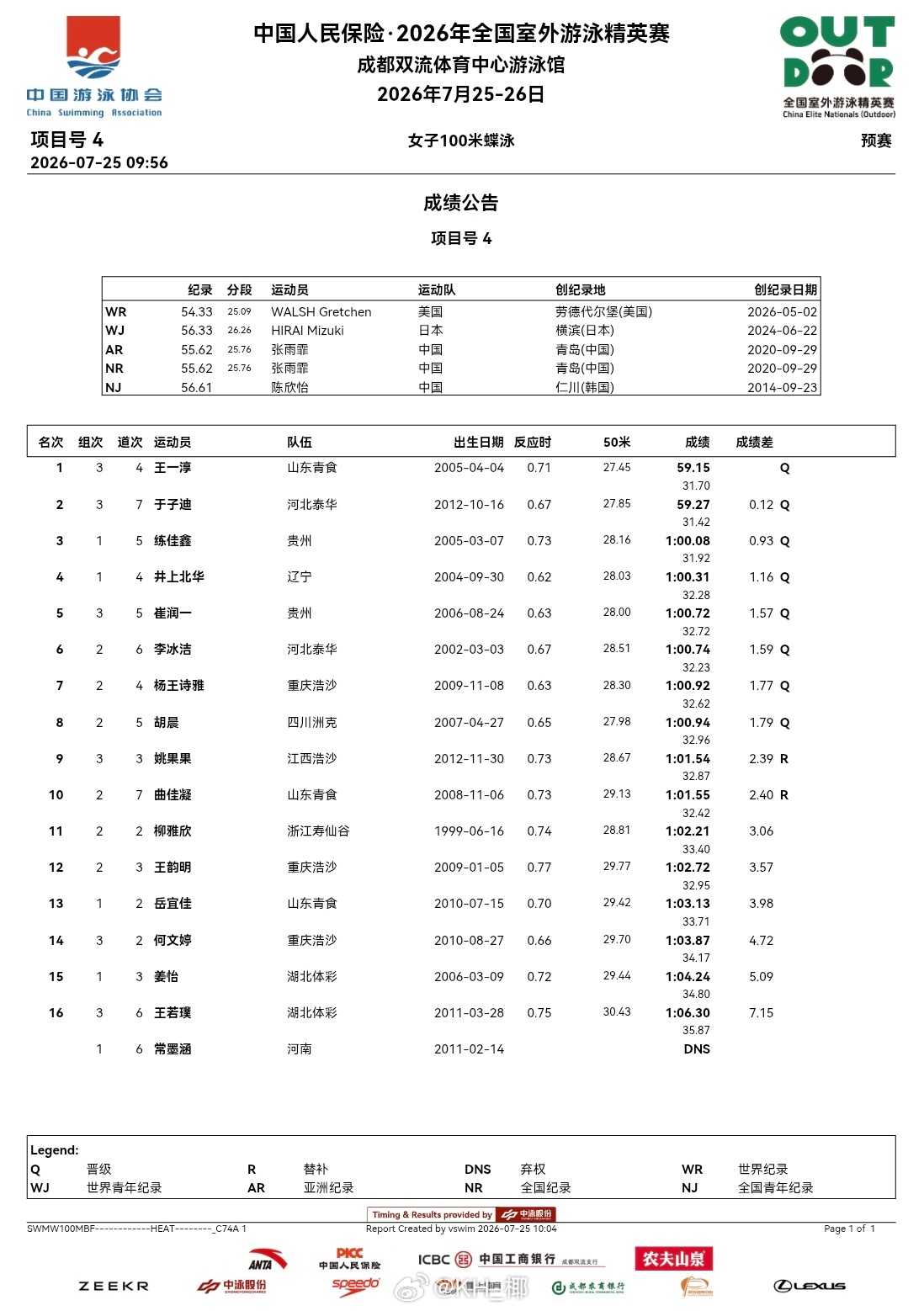 2026年全国室外游泳精英赛 第一天预赛成绩公告 