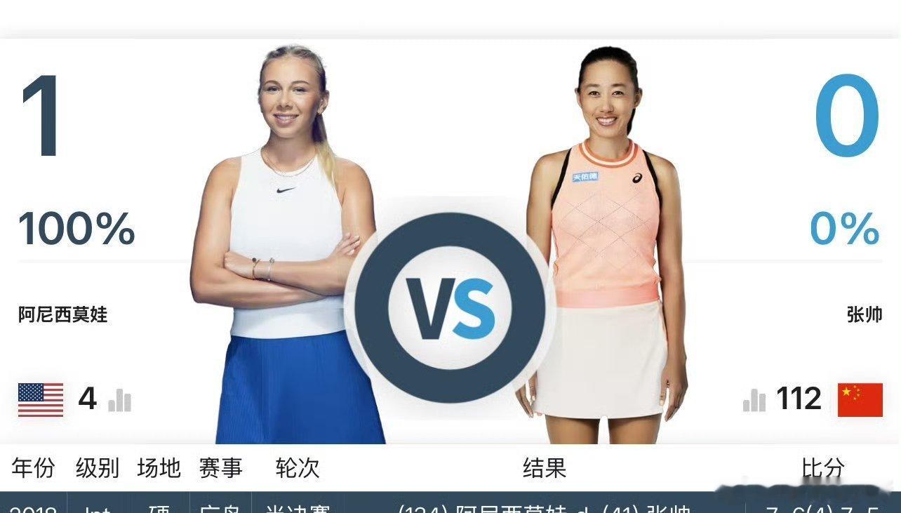 先到5的一方[并不简单][并不简单][good][good]2025中网张帅vs