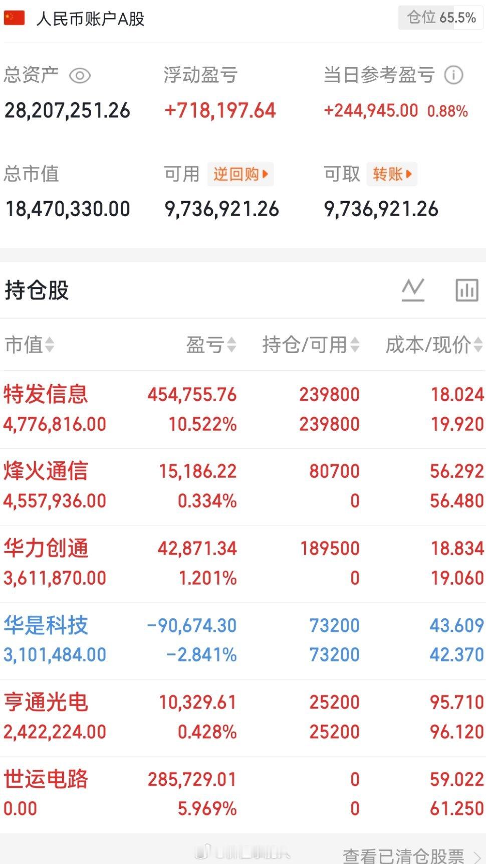 6月5日｜全市场热门人气股点评中际旭创：放量大跌抛压涌出，高位兑现潮来袭，短线入