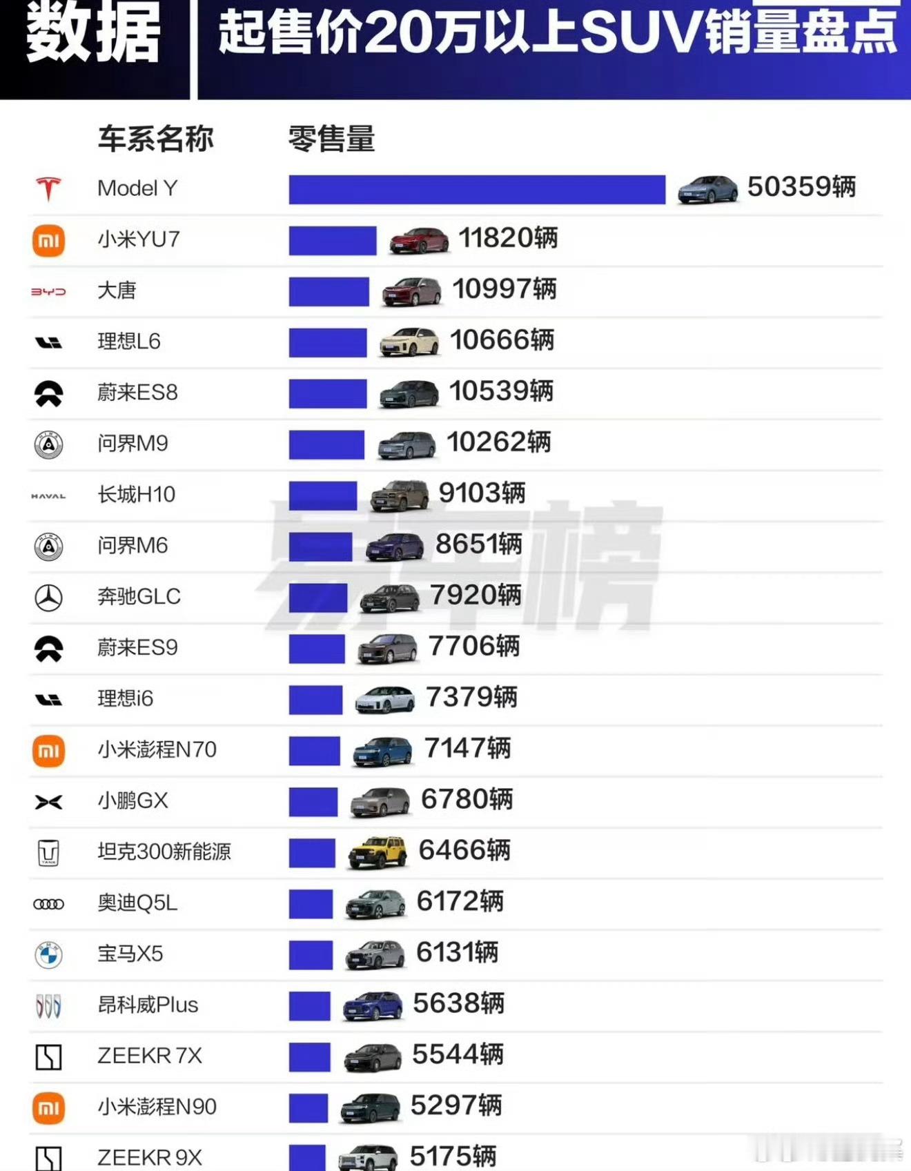 找到一张2019年纯电SUV销量榜也有一张2026年20万以上SUV销量榜时代还