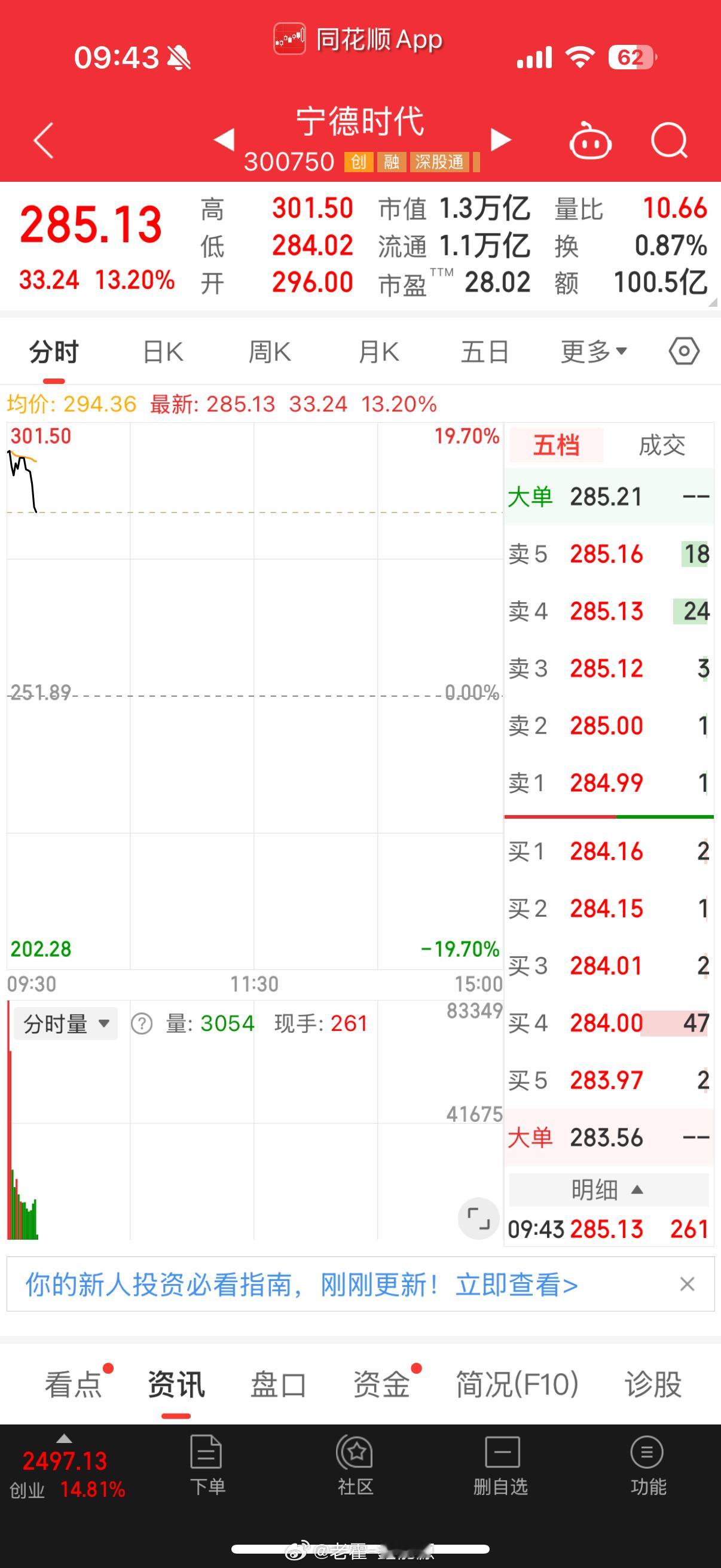 虽然看起来很美好，但是想到我的成本是660，似乎也没有那么的美好了[裂开]别人都