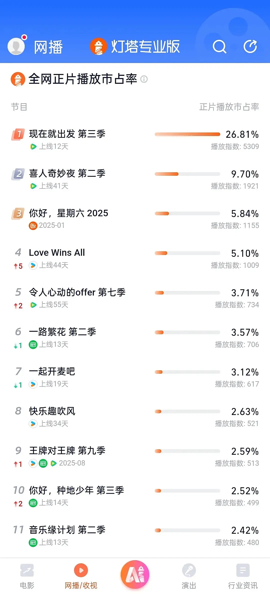 现在就出发算不算爆综？ ​​​