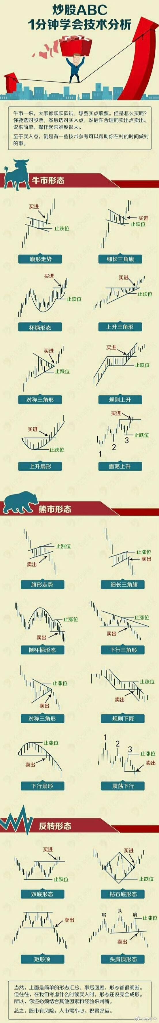 炒股满2年的话，应该能看懂了，自己学习是出路～～收藏！ ​​​