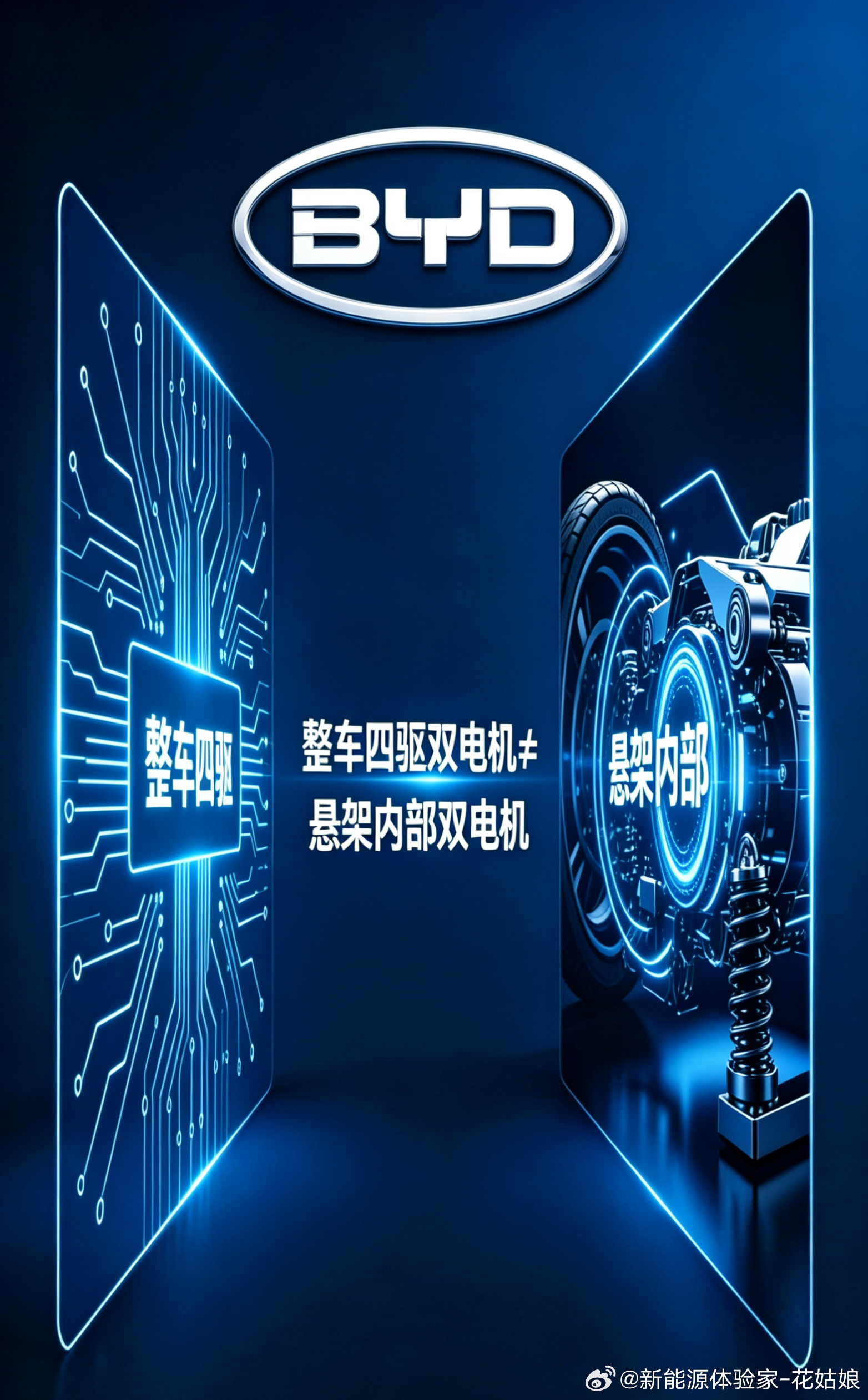 四驱双电机？不，新物种: 悬架双电机！路上所有带主动悬架的车，每个车轮悬架里都只