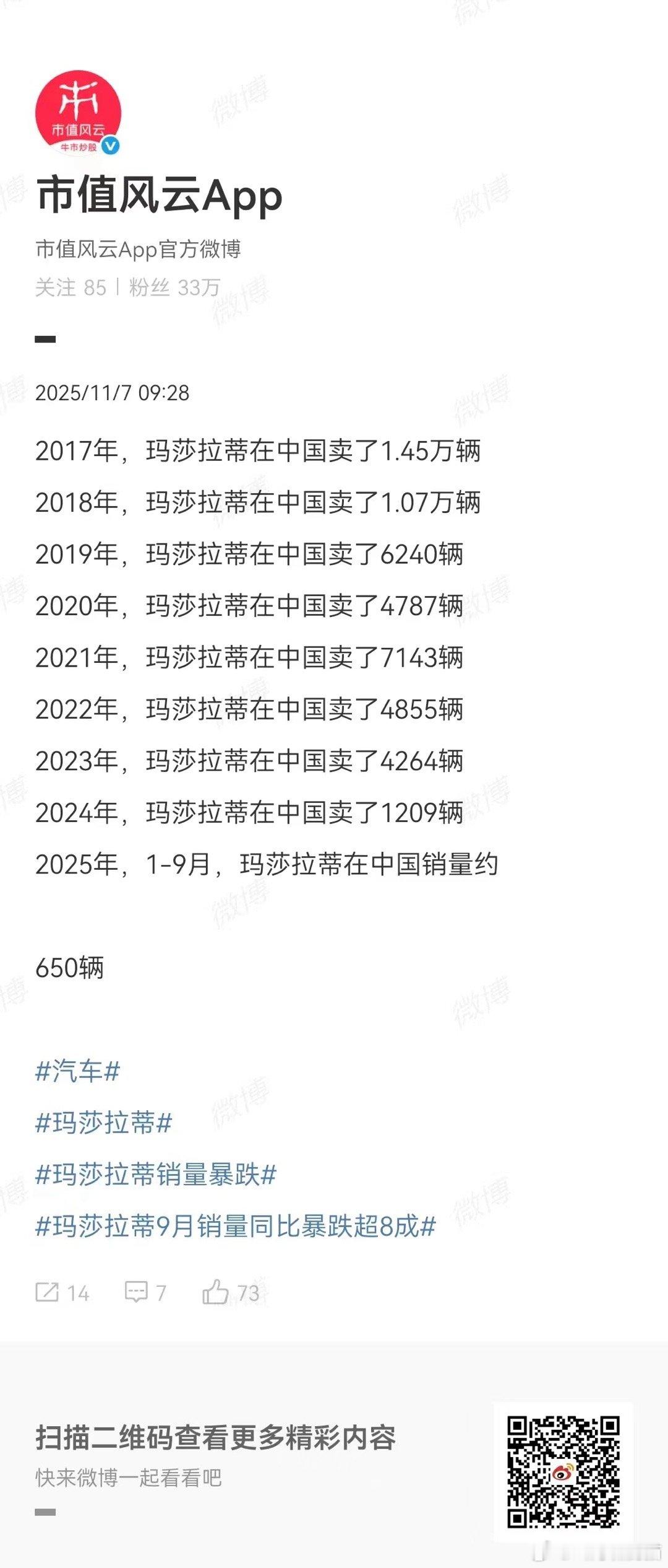 给中国品牌接盘得了[doge] ​​​