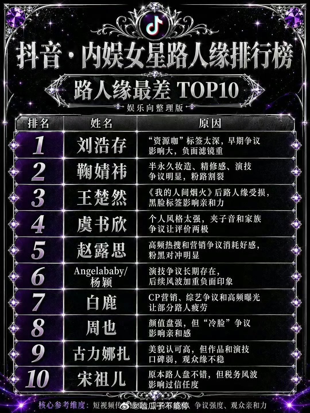 抖🎶路人缘红榜和黑榜 
