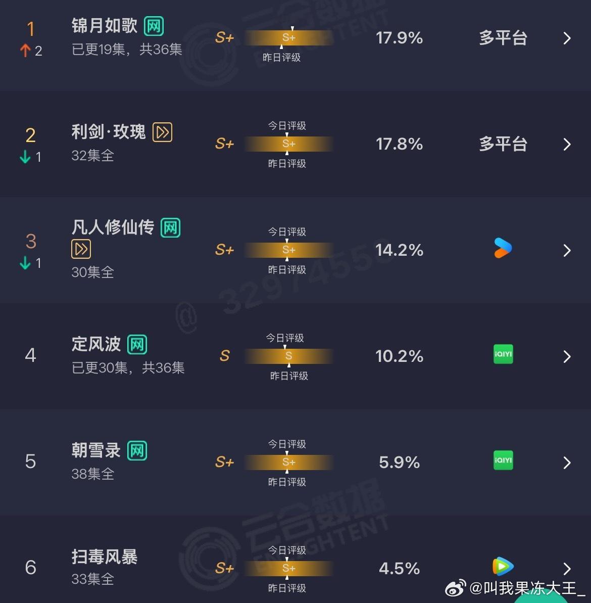 定风波好像定住了风波，一点风波都没有，不知道是1000保卫战还是1500保卫战 