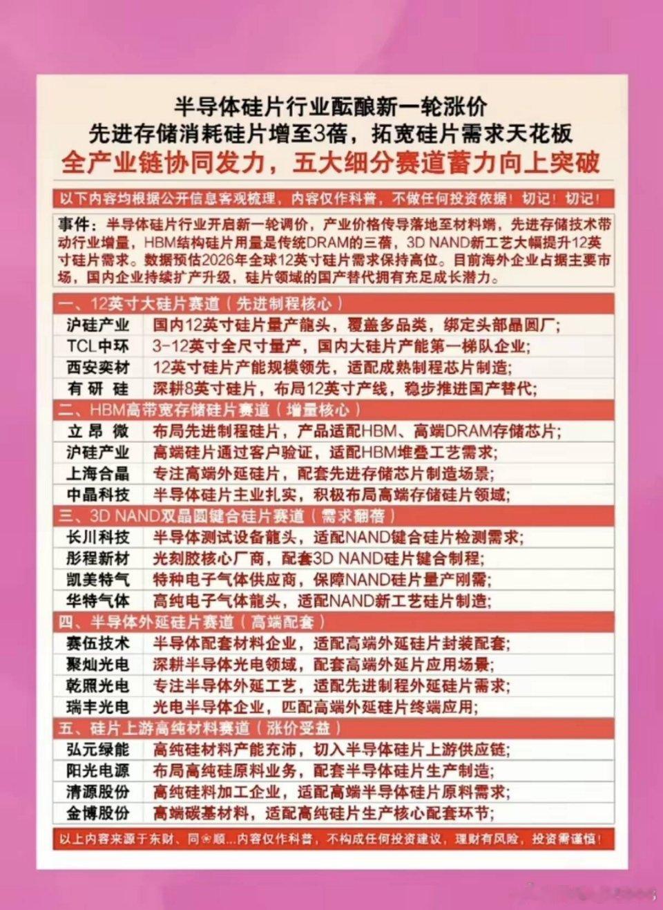 半导体硅片：酝酿新一轮涨价！先进存储消耗硅片增加3倍！ 