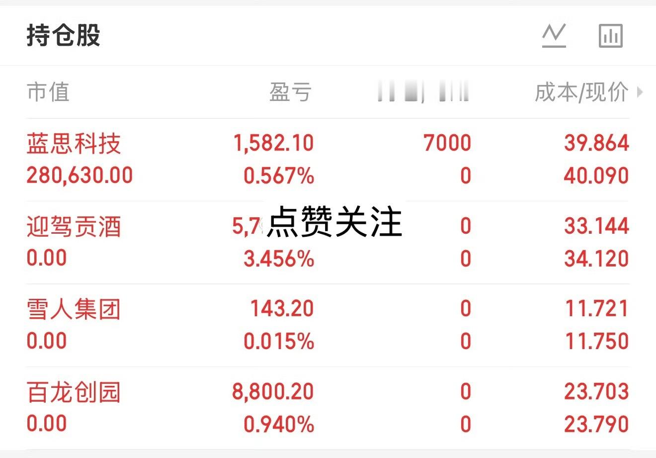 剩下的资金等下午在入场了点赞100继续公开 