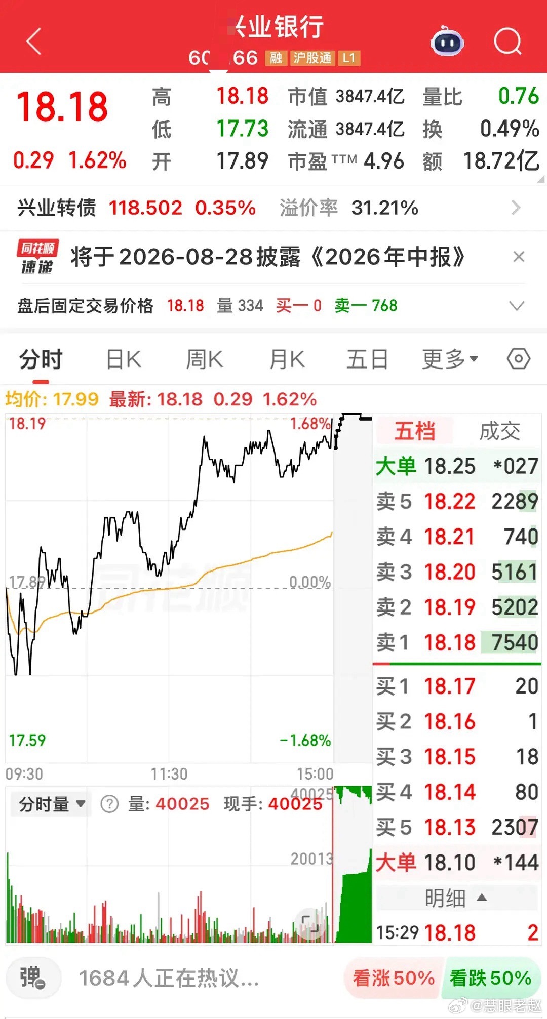 兴业银行重磅利好落地，大资金进场托底A股信心兴业银行盘后放出重磅利好，属于大盘维