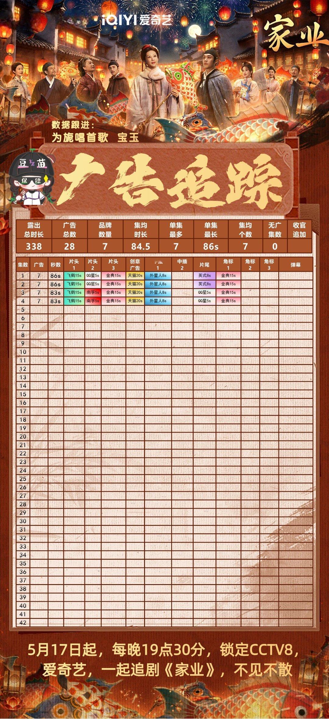 家业广告家业开播首日7广，李家天崩开局且看家主李祯如何逆风翻盘！愿《家业》收视率