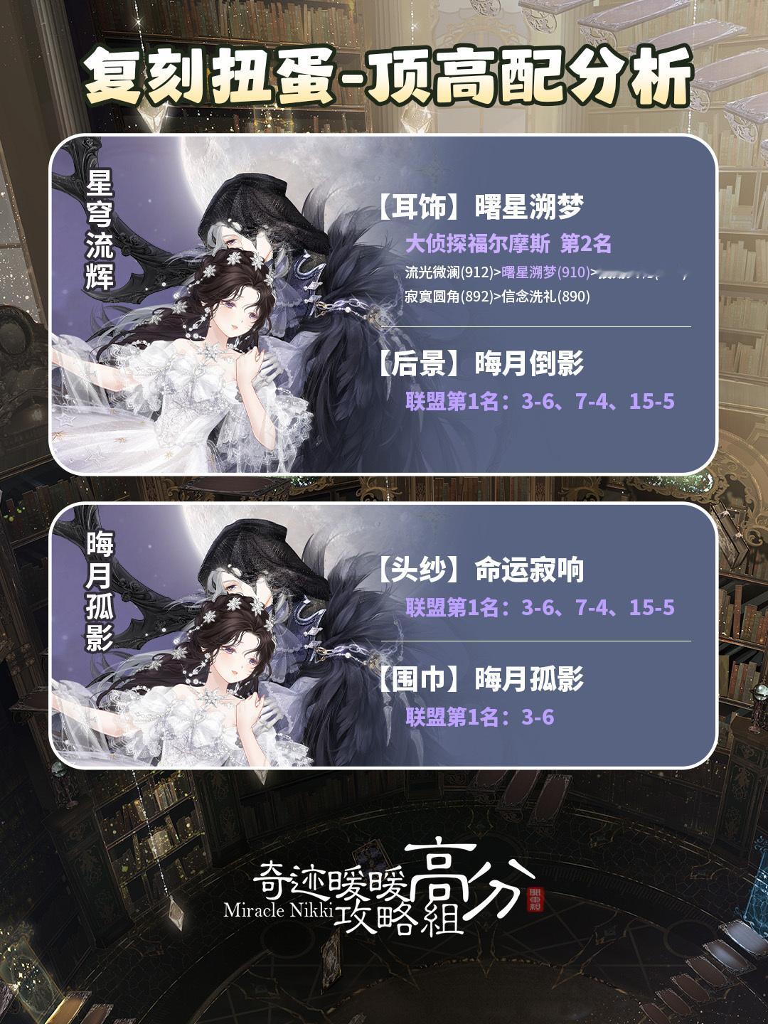 奇迹暖暖[超话] 【星穹流辉/晦月孤影】顶高配分析复刻扭蛋的顶高配来了！建议根据