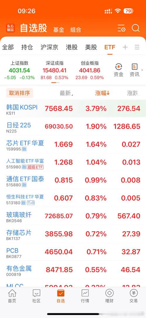 在线的朋友集合互动啦！马上又要开盘了！港股恒生科技高开1.25%，A股上证指数低
