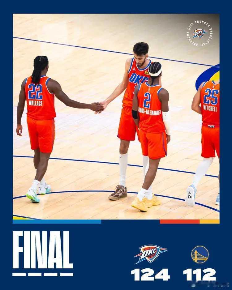 NBA新赛季常规赛继续进行，俄克拉荷马城雷霆队（21胜1负）延续连胜。亚历山大得