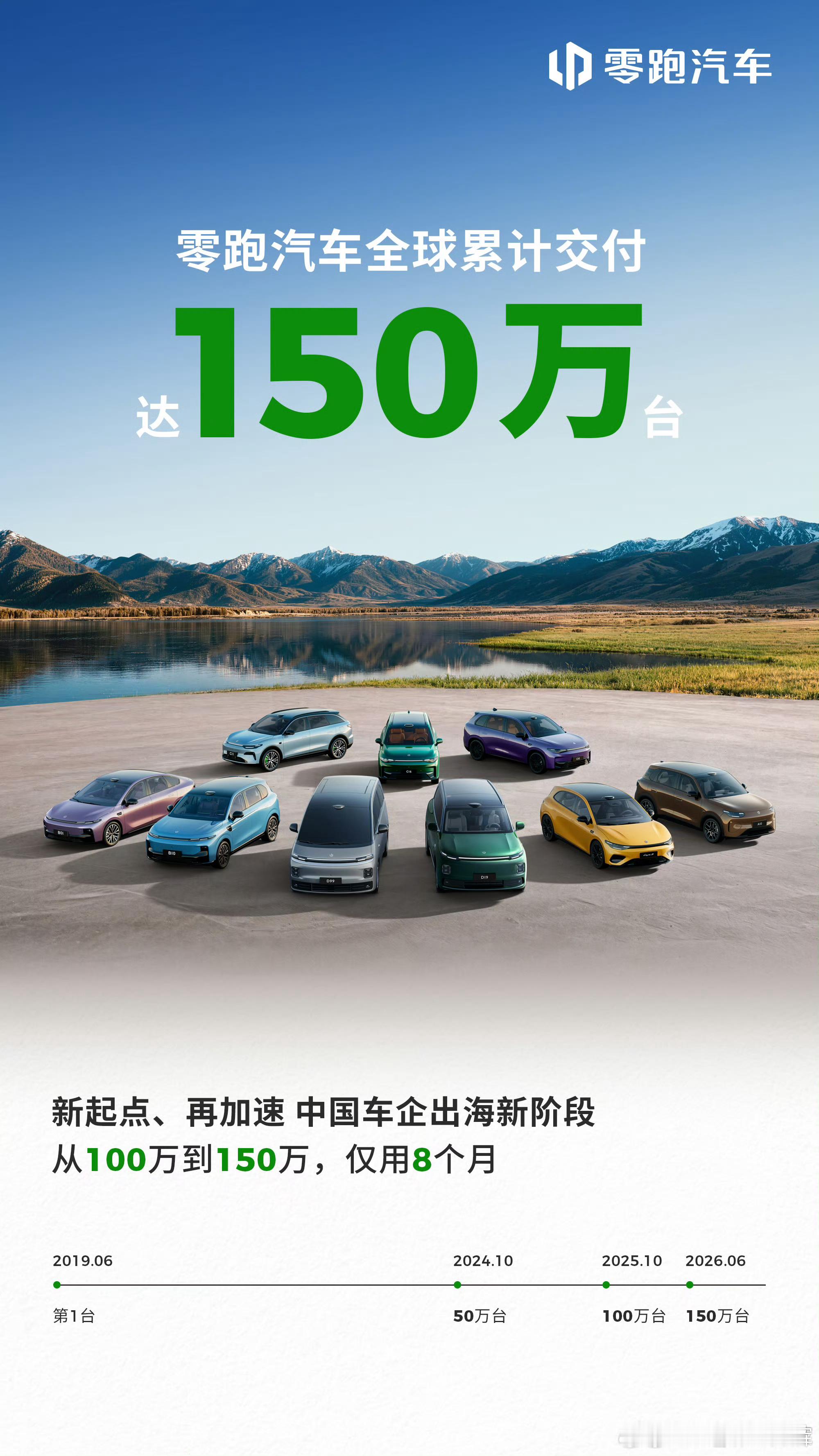 零跑汽车保有量已经150万辆了，算是有点成绩了，今年冲击200万保有量感觉问题不