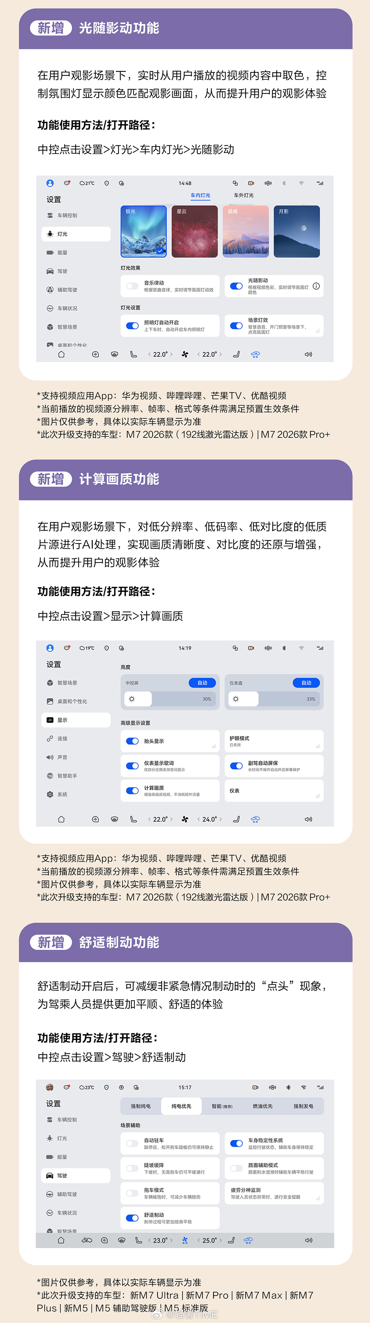问界近日启动新一轮OTA升级，聚焦辅助驾驶与鸿蒙座舱，新增超30项功能。辅助驾驶