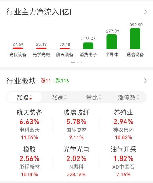ETF买卖点记录（2026.06.26）

恒生:不动☞持有5成
红利:不动☞持