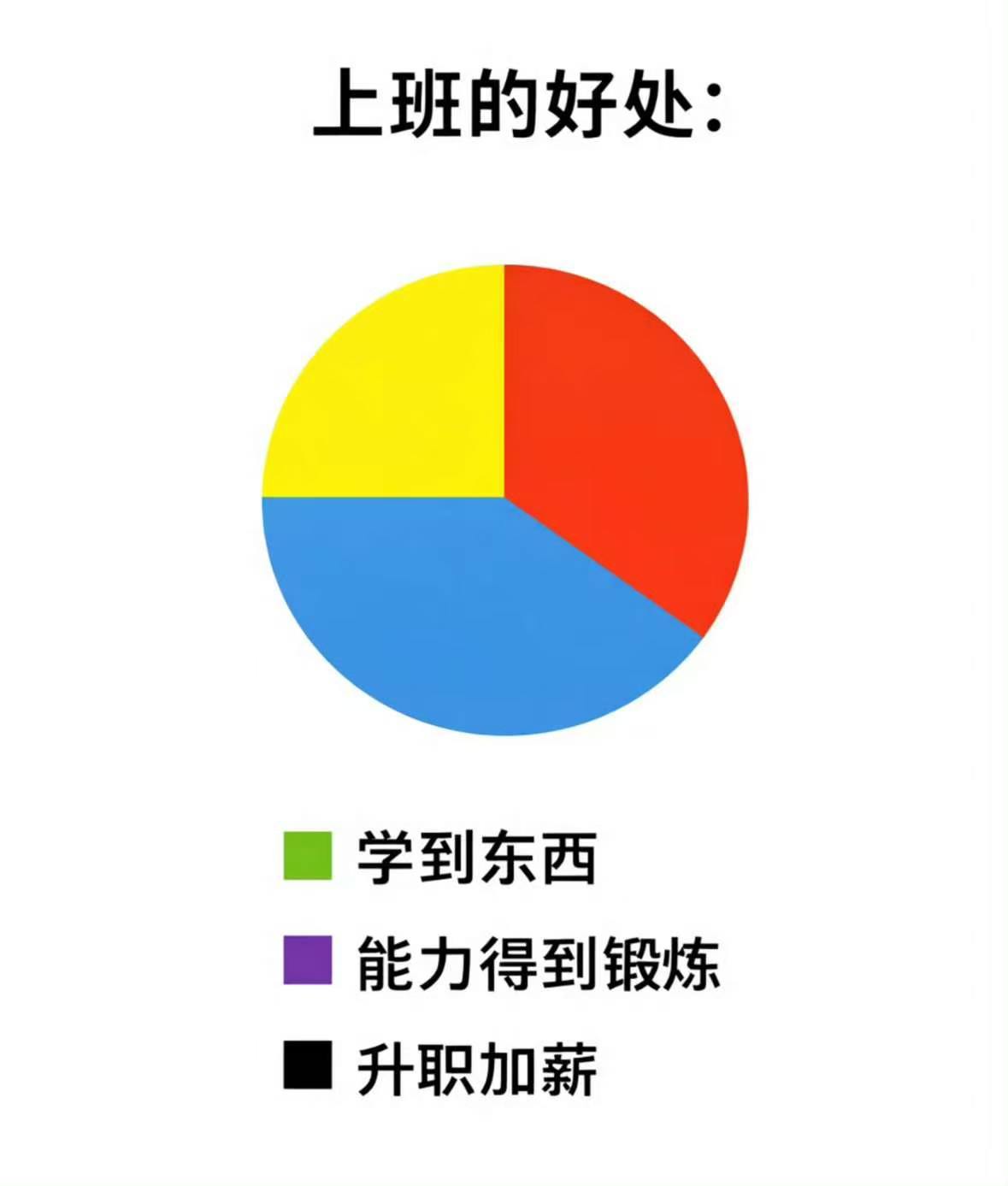 上班的好处 