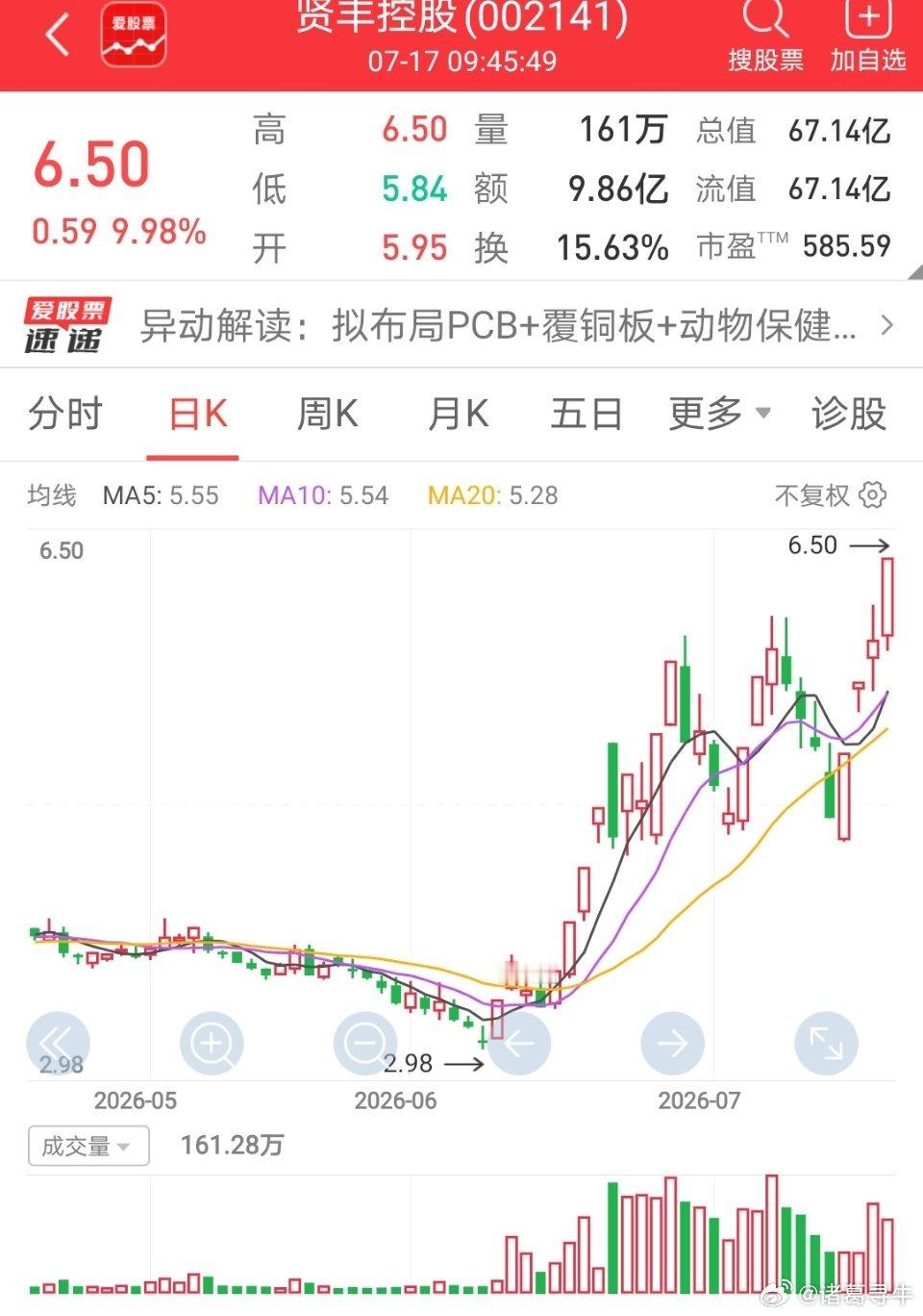 选对股，赢一时，跟对人，赢一世！你们给我一份信任！我还大家一个奇迹！信者好古，信