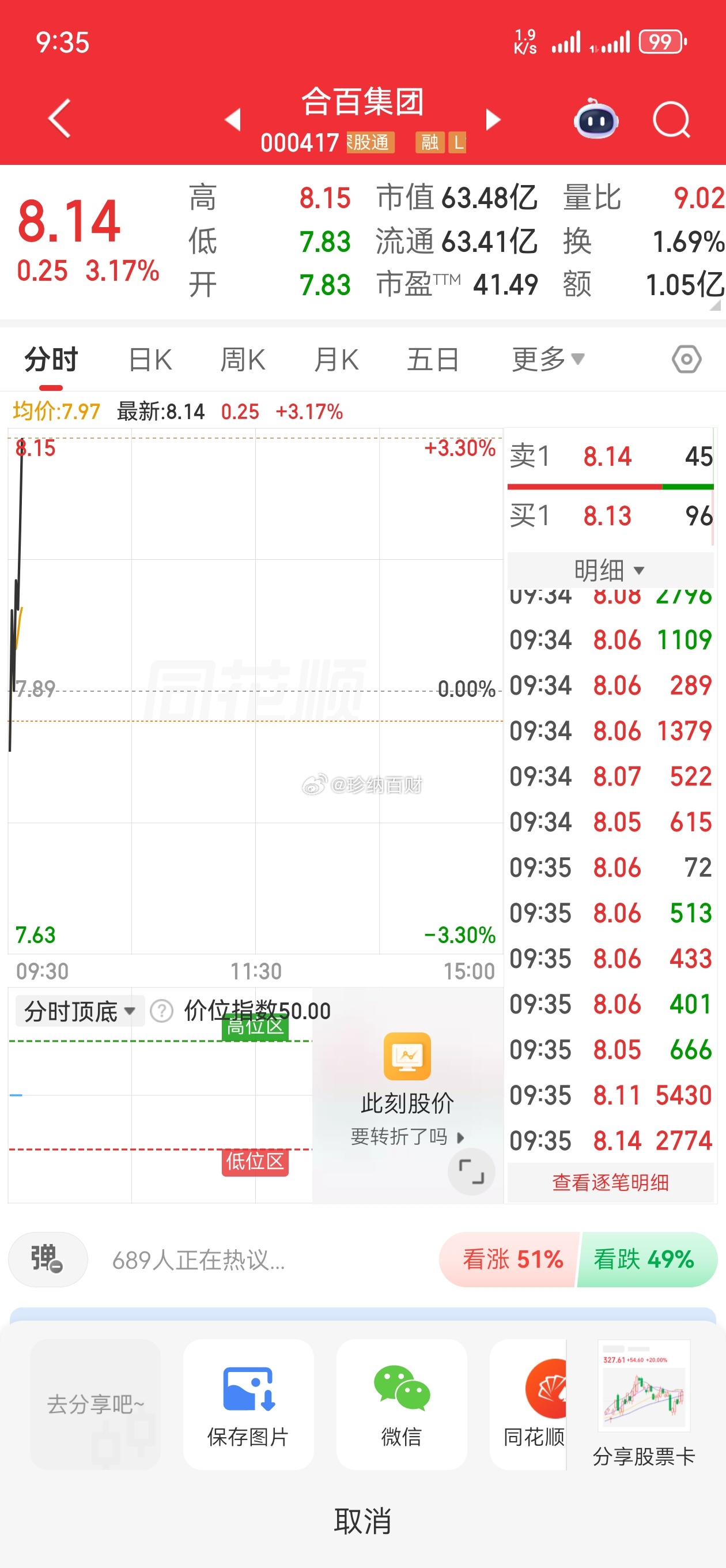 合百集团，点赞集合，准备吃肉 