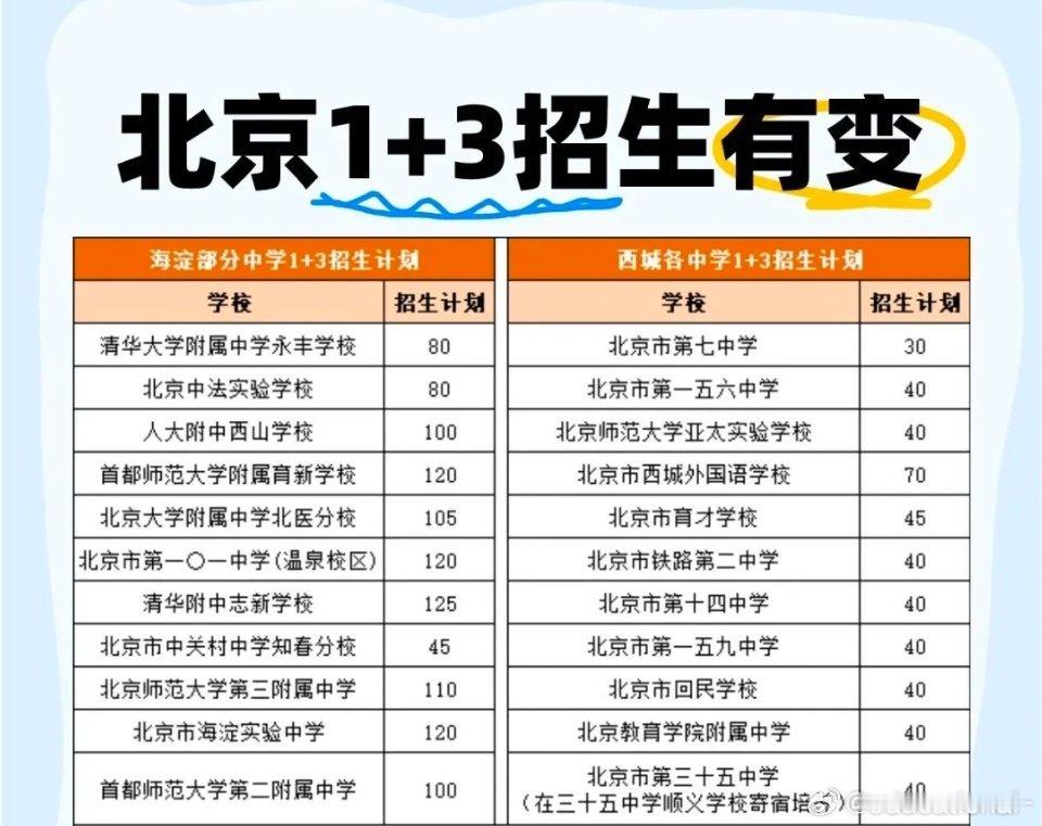 北京的中考改革值得其他城市借鉴，改变中考一次定终生的现状，重点集团校内部初中优秀