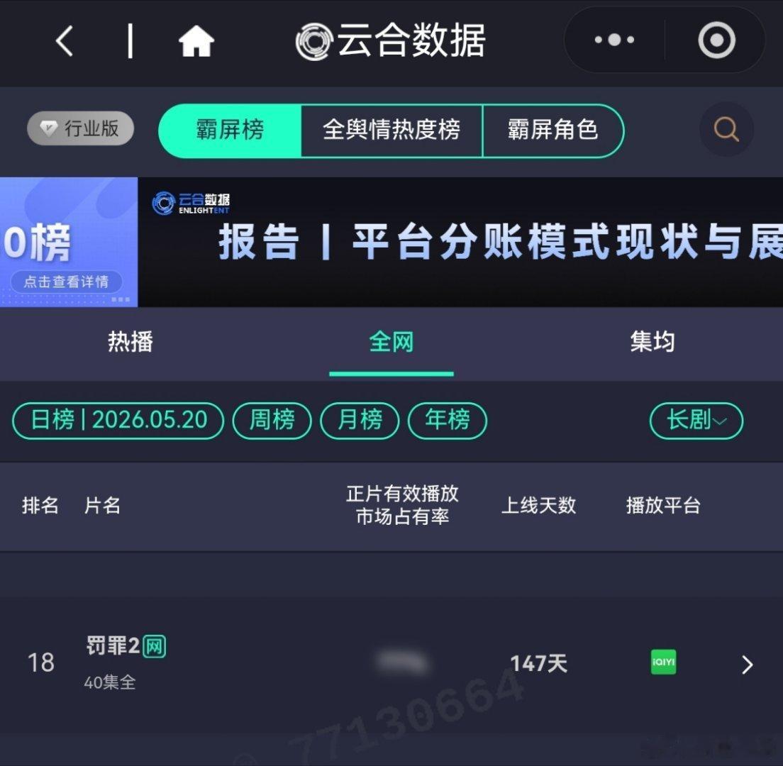 黄景瑜秦枫黄景瑜罚罪2连续上榜第15天，保持18名，爱奇艺热度继续保持4000+