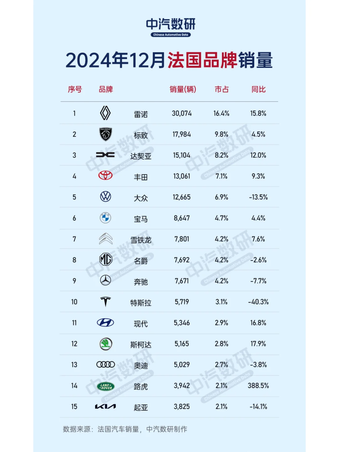 2024年12月及全年法国汽车销量